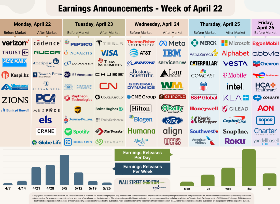 Earnings Announcements - Week of April 22 2024
