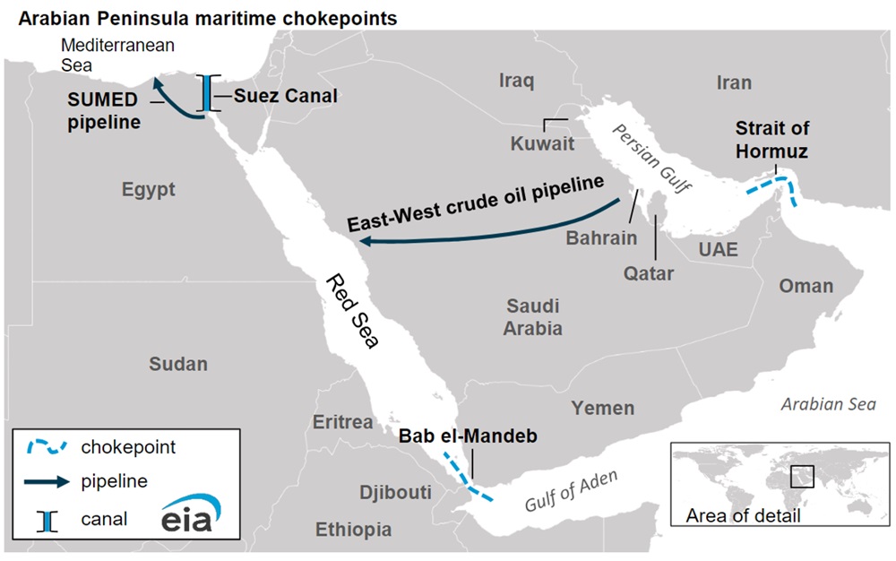 Arabian Peninsula maritime chokepoints
