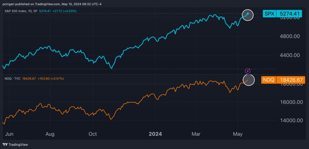  S&P 500, Nasdaq 100 Rise To All-Time Highs As Inflation Looks Less Scary