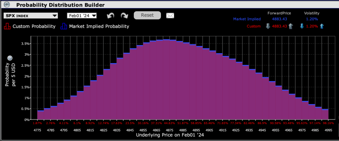 IBKR Probability Lab for SPX Options Expiring February 1st