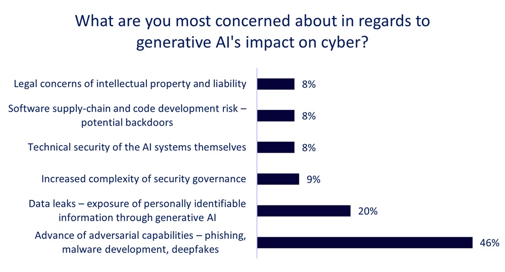Cybersecurity Outlook Report