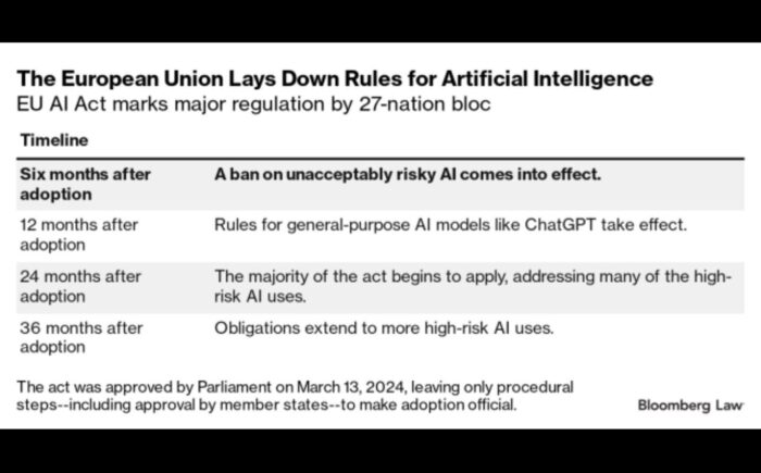 The European Parliament Approved A Legal Framework To Limit What AI Can Do