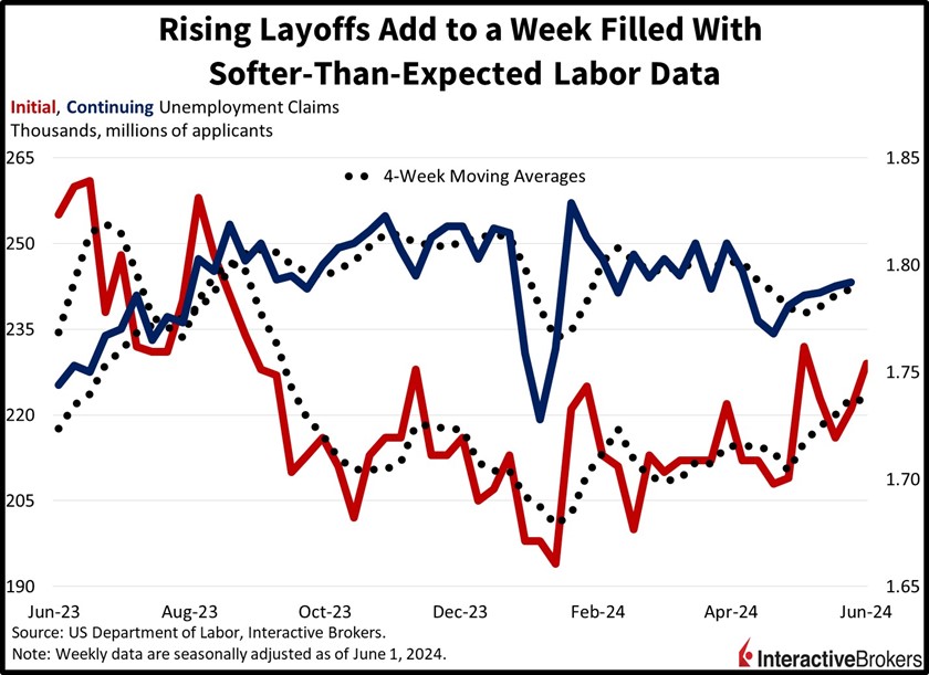 Unemployment Claims